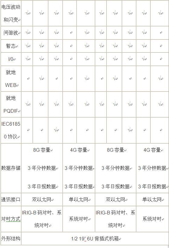 電能質(zhì)量在線監(jiān)測